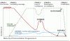 01-potential-stages.gif