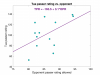 Tua passer rating vs opponent.png