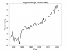 League average passer rating.png