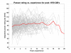 passer rating vs experience from 1978.png
