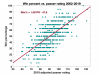 Win percent vs passer rating 2002-2019.png